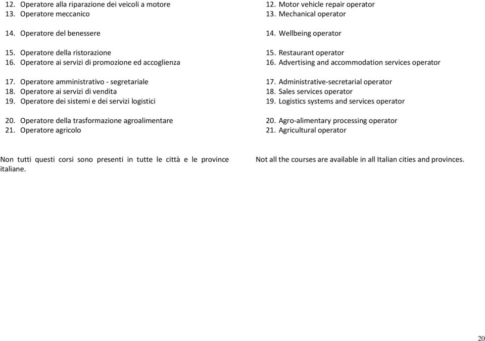 Operatore agricolo 12. Motor vehicle repair operator 13. Mechanical operator 14. Wellbeing operator 15. Restaurant operator 16. Advertising and accommodation services operator 17.