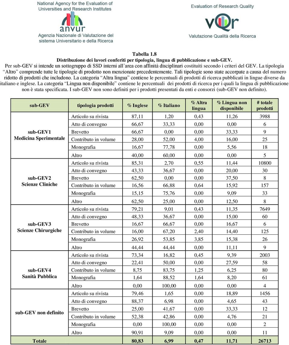 La tipologia Altro comprende tutte le tipologie di prodotto non menzionate precedentemente. Tali tipologie sono state accorpate a causa del numero ridotto di prodotti che includono.