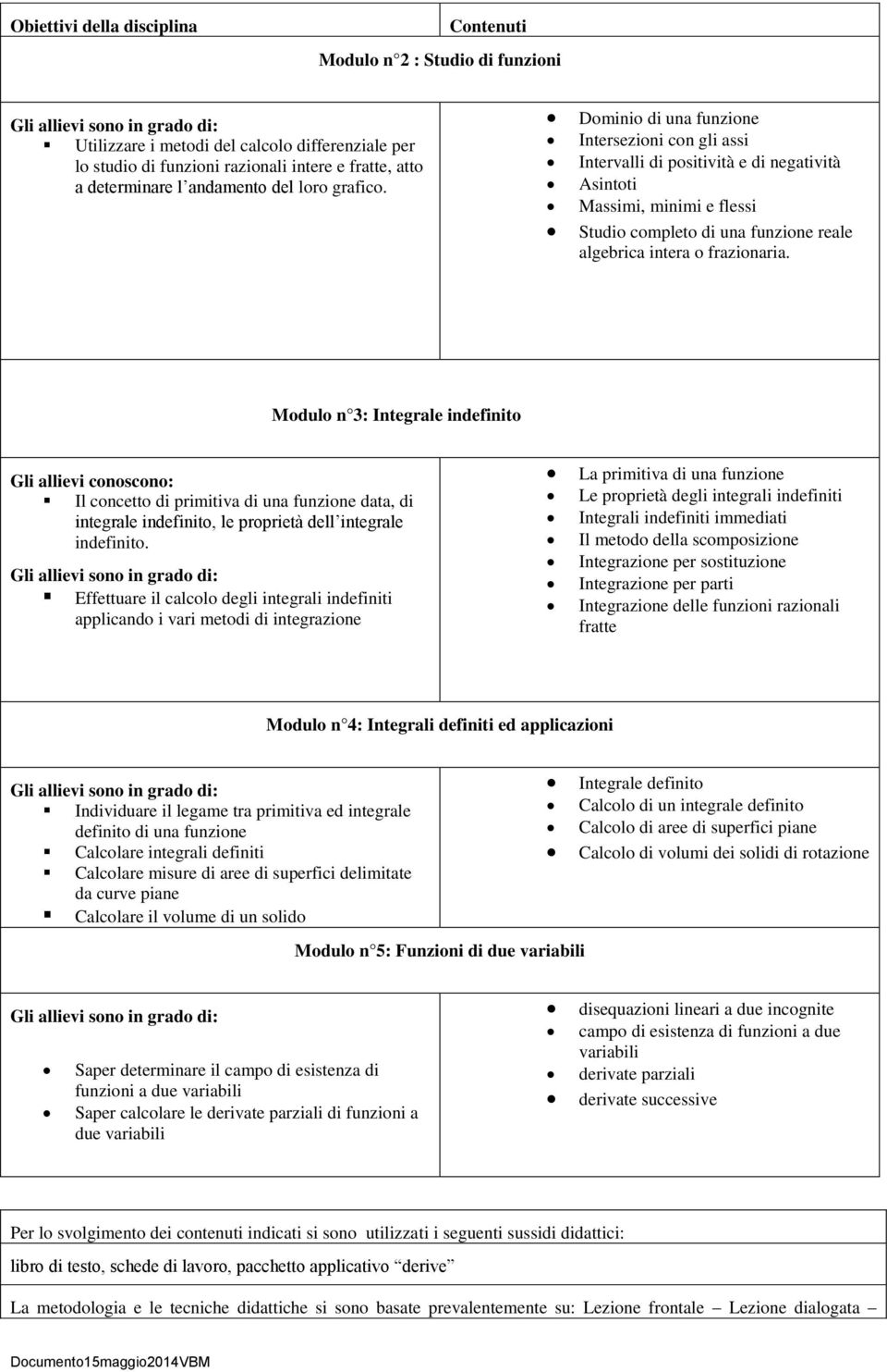 Dominio di una funzione Intersezioni con gli assi Intervalli di positività e di negatività Asintoti Massimi, minimi e flessi Studio completo di una funzione reale algebrica intera o frazionaria.