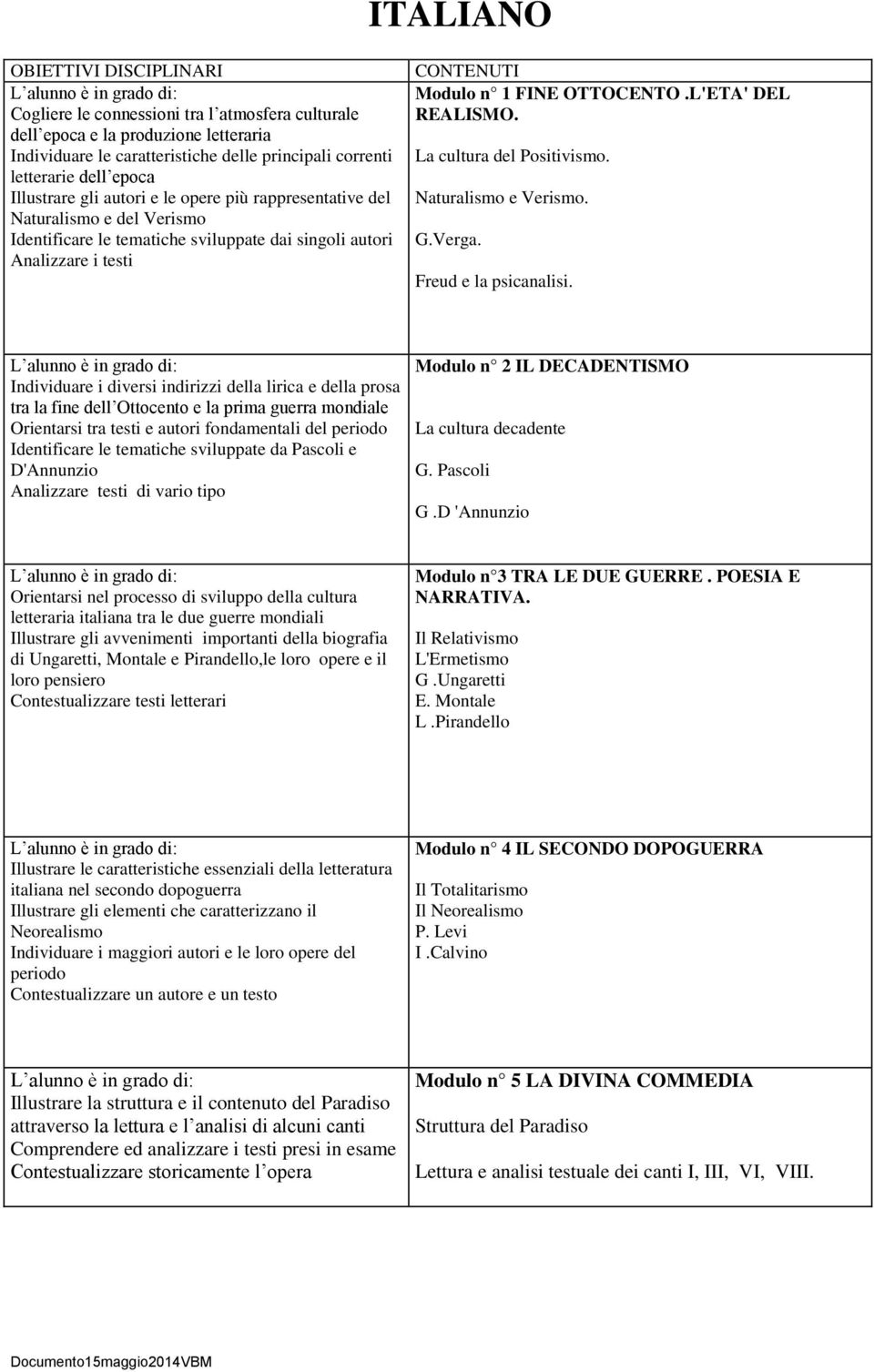 Modulo n 1 FINE OTTOCENTO.L'ETA' DEL REALISMO. La cultura del Positivismo. Naturalismo e Verismo. G.Verga. Freud e la psicanalisi.