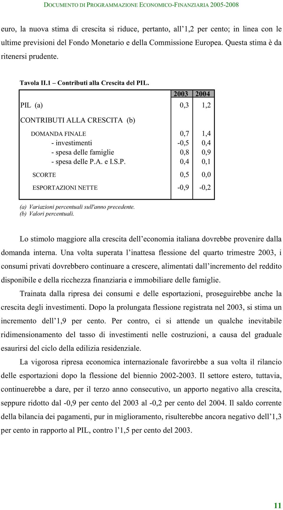 (b) Valori percentuali. Lo stimolo maggiore alla crescita dell economia italiana dovrebbe provenire dalla domanda interna.