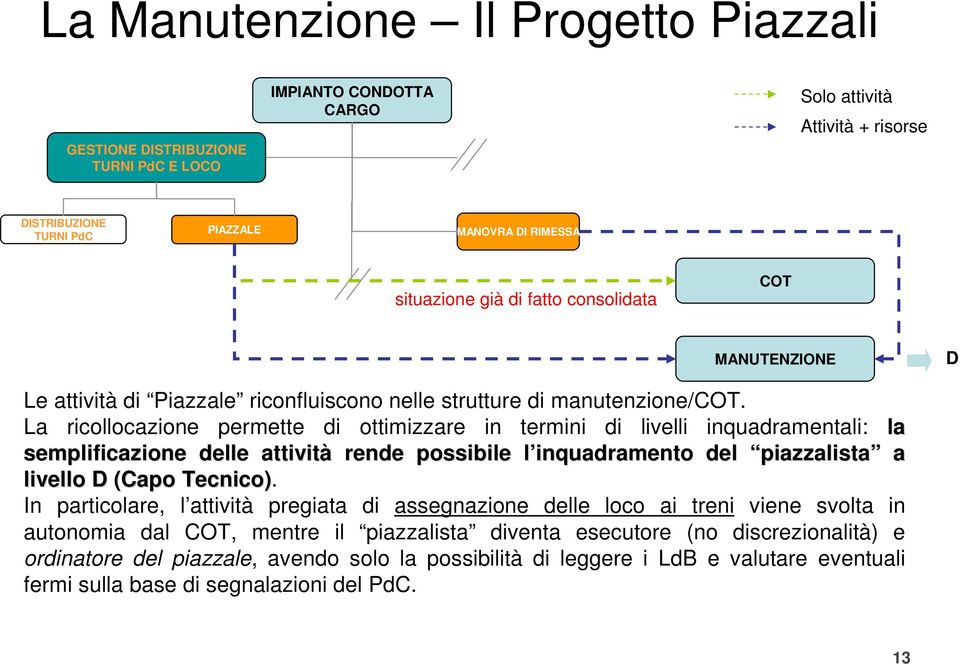 La ricollocazione permette di ottimizzare in termini di livelli inquadramentali: la semplificazione delle attività rende possibile l inquadramento l del piazzalista a livello D (Capo Tecnico).