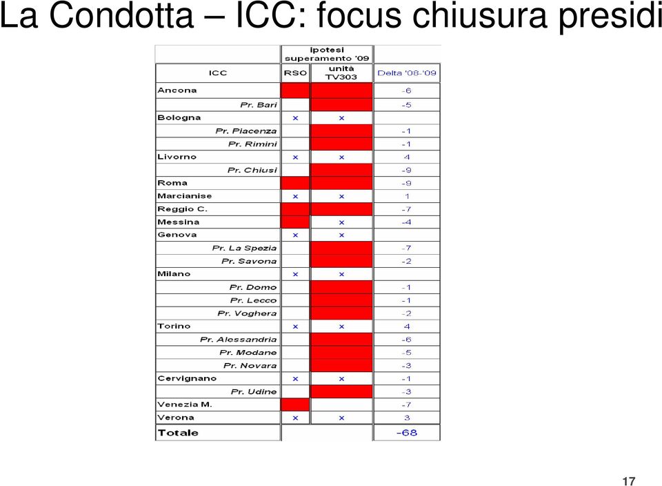 ICC: focus