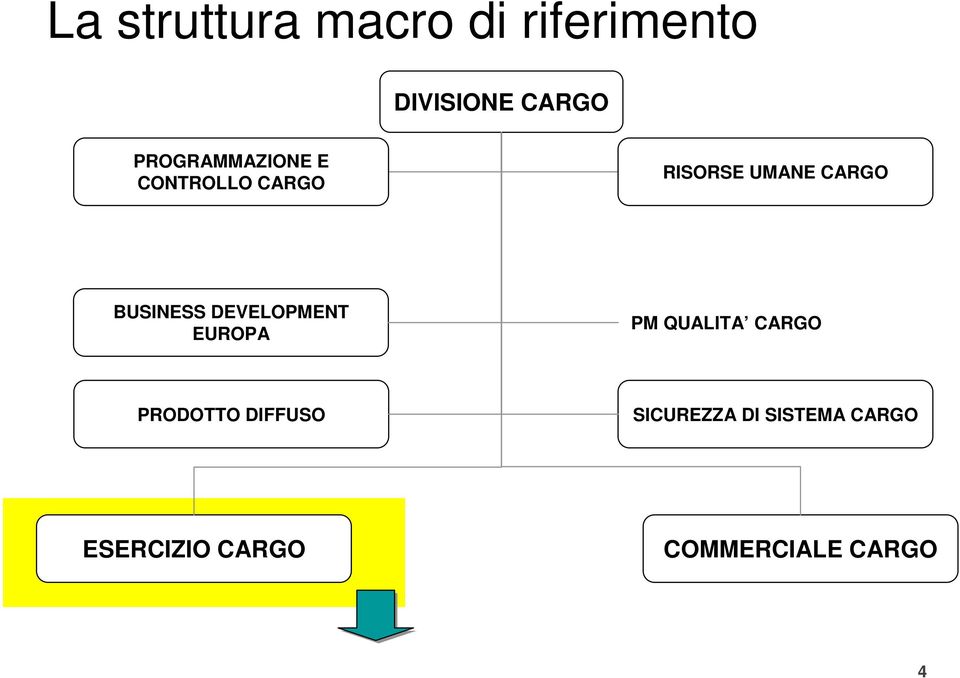 BUSINESS DEVELOPMENT EUROPA PM QUALITA CARGO PRODOTTO