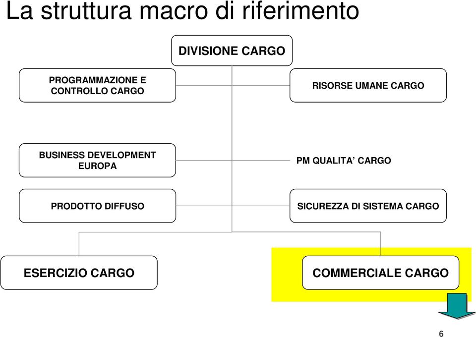 BUSINESS DEVELOPMENT EUROPA PM QUALITA CARGO PRODOTTO