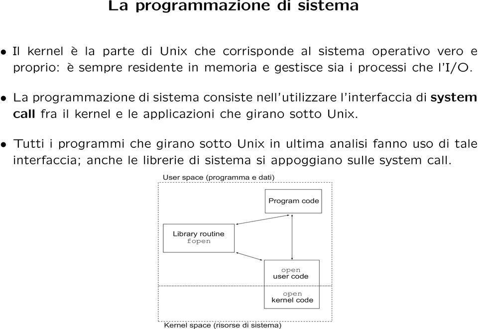 La programmazione di sistema consiste nell utilizzare l interfaccia di system call fra il kernel e le applicazioni che girano sotto Unix.