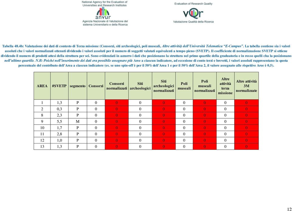 Il coefficiente di normalizzazione SVETP si ottiene dividendo il numero di prodotti attesi della struttura per sei.