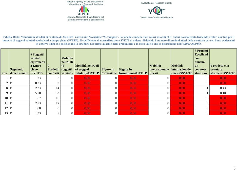 Il coefficiente di normalizzazione SVETP si ottiene dividendo il numero di prodotti attesi della struttura per sei.