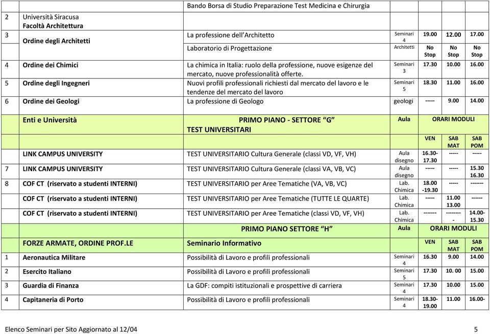 5 Ordine degli Ingegneri Nuovi profili professionali richiesti dal mercato del lavoro e le 8.0.00.