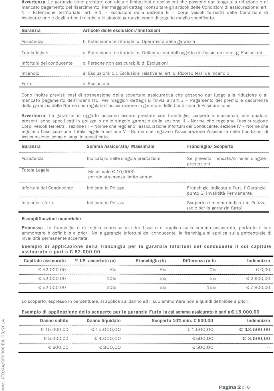 1 Esclusioni della sezione B Corpi veicoli terrestri delle Condizioni di Assicurazione e degli articoli relativi alle singole garanzie come di seguito meglio specificato: Garanzia Assistenza Tutela