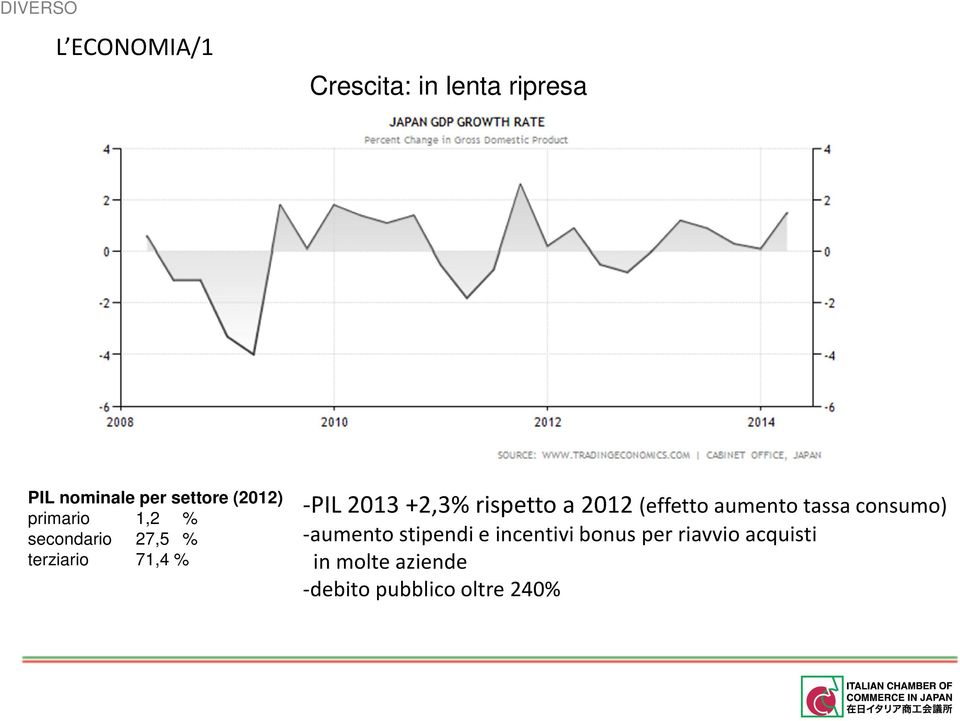 rispettoa 2012 (effettoaumentotassaconsumo) -aumento stipendi e