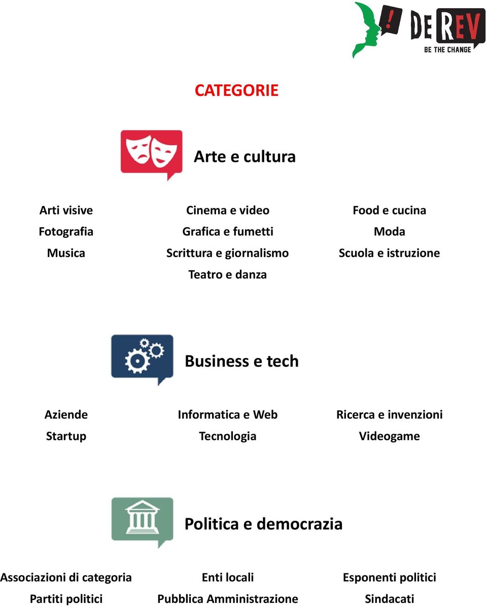 Informatica e Web Ricerca e invenzioni Startup Tecnologia Videogame Politica e democrazia