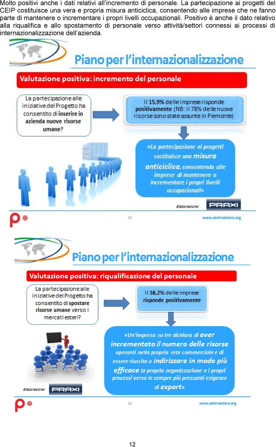 imprese che ne fanno parte di mantenere o incrementare i propri livelli occupazionali.