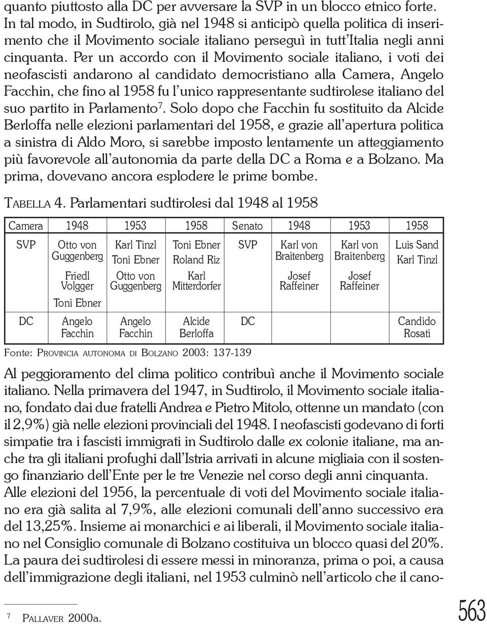 Per un accordo con il Movimento sociale italiano, i voti dei neofascisti andarono al candidato democristiano alla Camera, Angelo Facchin, che fino al 1958 fu l unico rappresentante sudtirolese