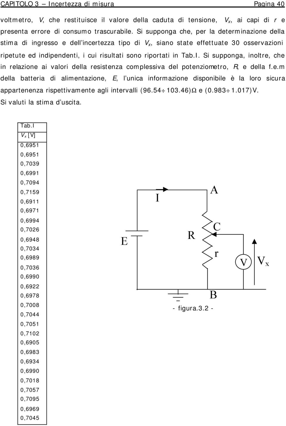 S supponga, noltre, che n relazone a valor della resstenza complessva del potenzometro, R, e della f.e.m della battera d almentazone, E, l unca nformazone dsponble è la loro scura appartenenza rspettvamente agl ntervall (96.