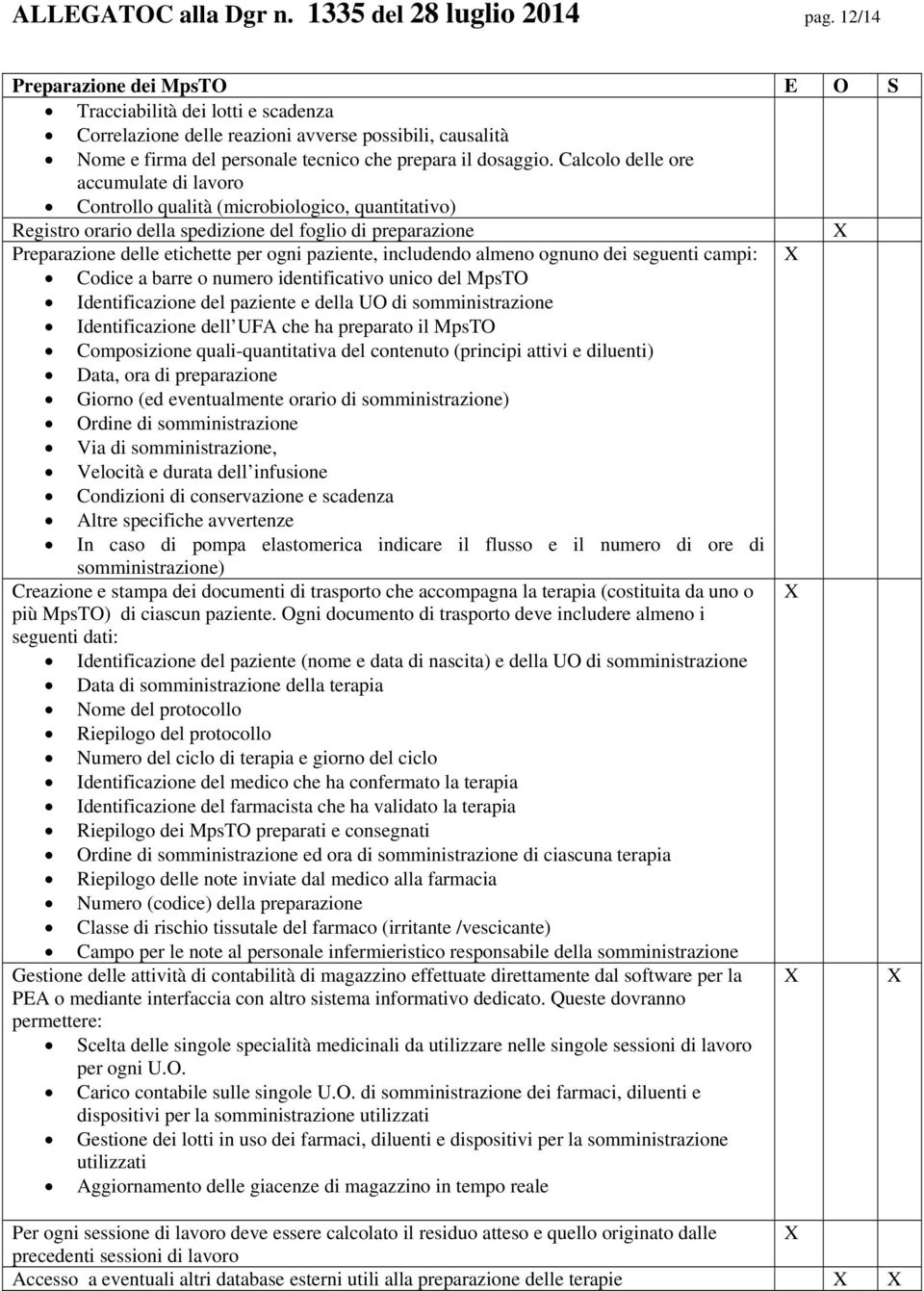 Calcolo delle ore accumulate di lavoro Controllo qualità (microbiologico, quantitativo) Registro orario della spedizione del foglio di preparazione Preparazione delle etichette per ogni paziente,