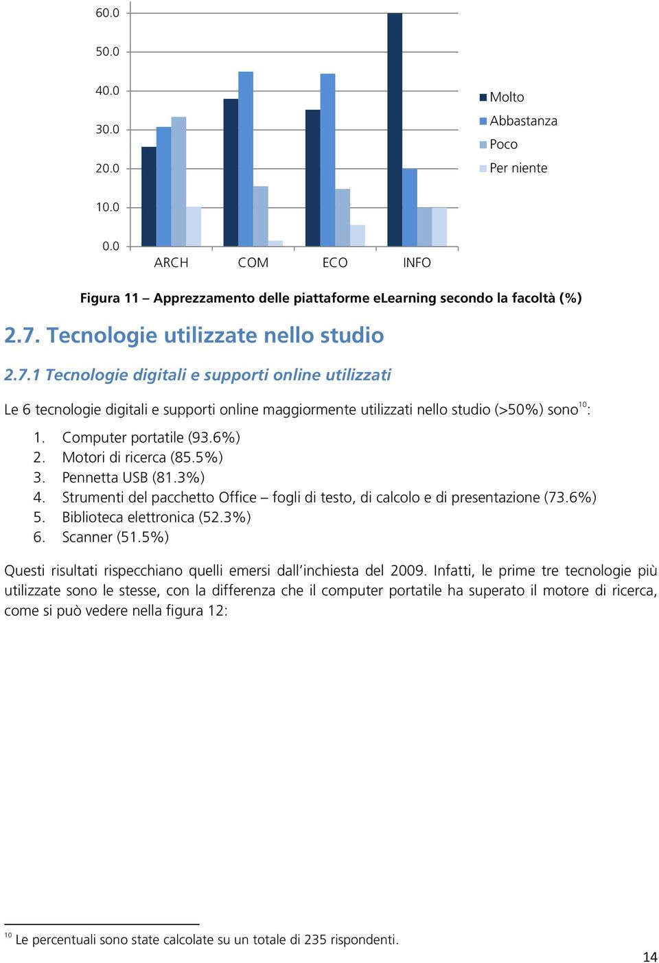 Computer portatile (93.6%) 2. Motori di ricerca (85.5%) 3. Pennetta USB (81.3%) 4. Strumenti del pacchetto Office fogli di testo, di calcolo e di presentazione (73.6%) 5. Biblioteca elettronica (52.