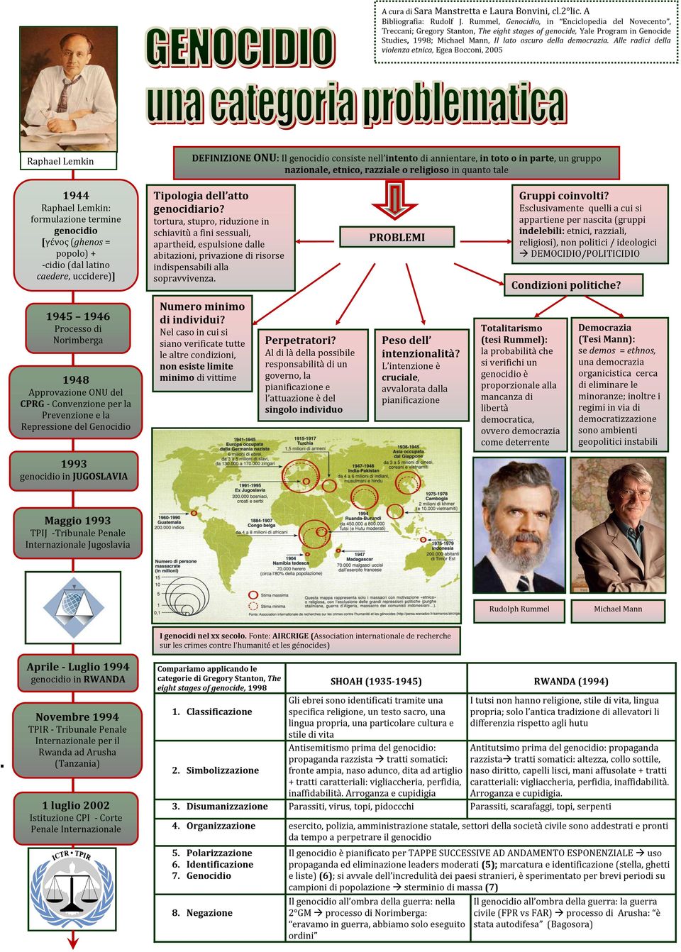 Alle radici della violenza etnica, Egea Bocconi, 2005 Raphael Lemkin DEFINIZIONE ONU: Il genocidio consiste nell intento di annientare, in toto o in parte, un gruppo nazionale, etnico, razziale o