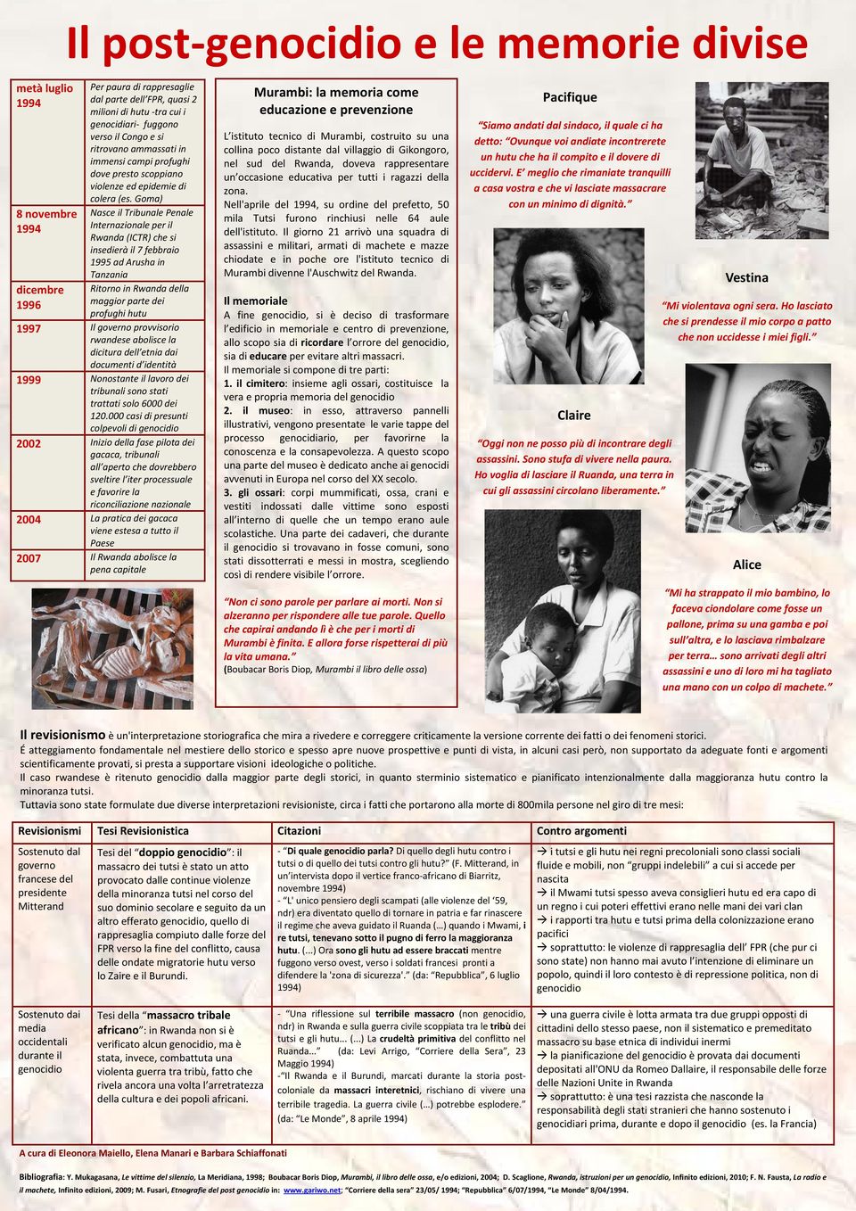 Goma) Nasce il Tribunale Penale Internazionale per il Rwanda (ICTR) che si insedierà il 7 febbraio 1995 ad Arusha in Tanzania Ritorno in Rwanda della maggior parte dei profughi hutu 1997 Il governo