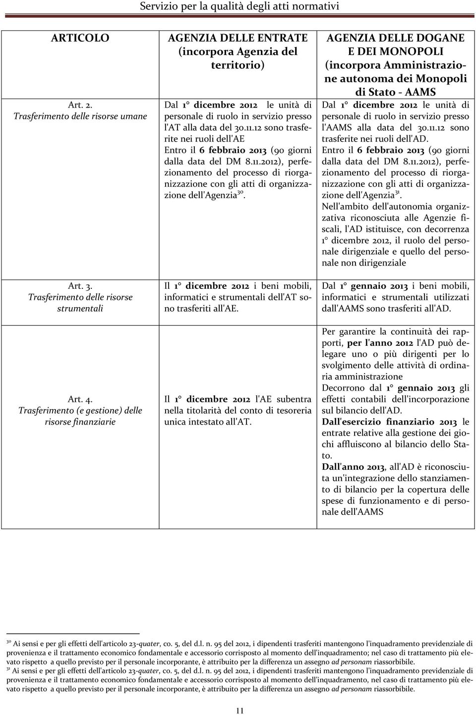 30.11.12 sono trasferite nei ruoli dell'ae Entro il 6 febbraio 2013 (90 giorni dalla data del DM 8.11.2012), perfezionamento del processo di riorganizzazione con gli atti di organizzazione dell'agenzia 30.