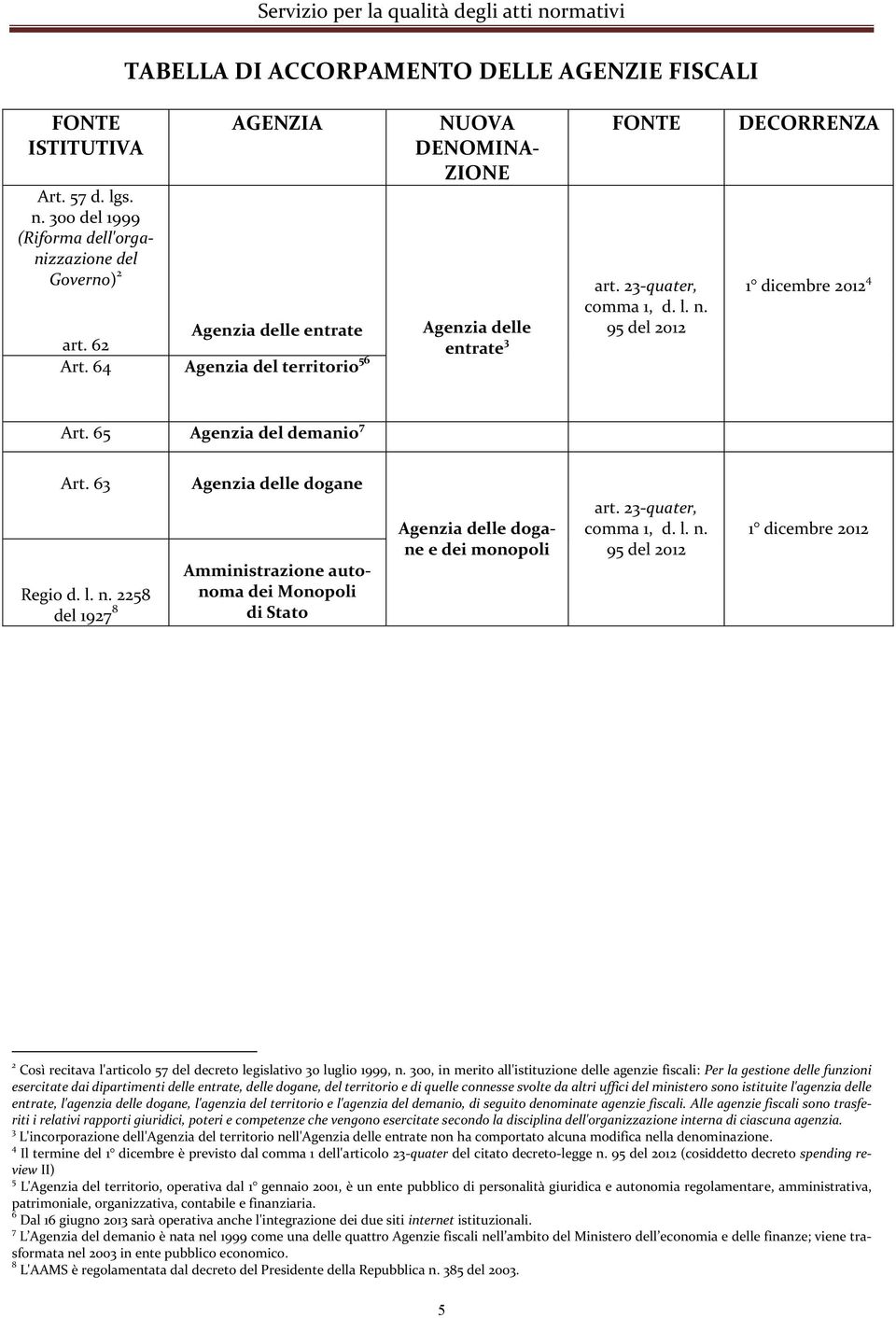 63 Regio d. l. n. 2258 del 1927 8 Agenzia delle dogane Amministrazione autonoma dei Monopoli di Stato Agenzia delle dogane e dei monopoli art. 23-quater, comma 1, d. l. n. 95 del 2012 1 dicembre 2012 2 Così recitava l'articolo 57 del decreto legislativo 30 luglio 1999, n.
