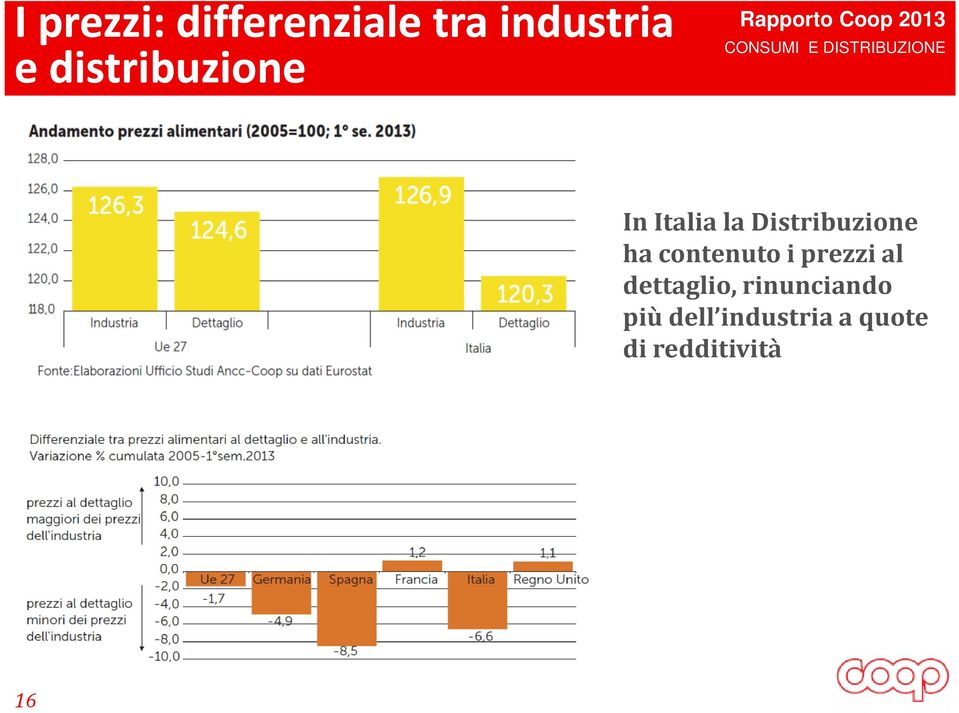 contenuto i prezzi al dettaglio,