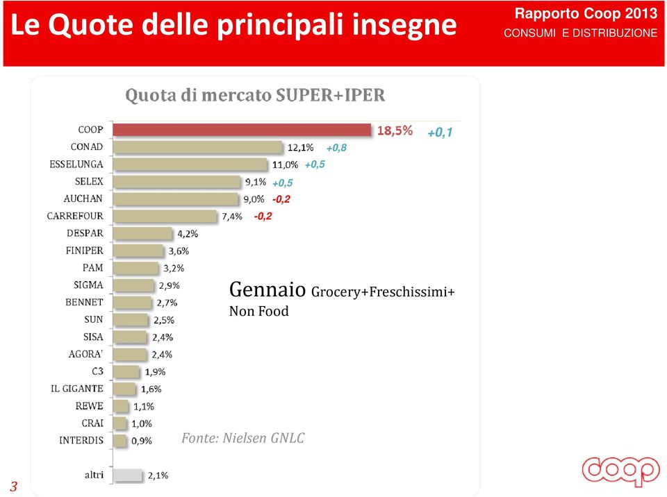 +0,8 +0,1 Gennaio