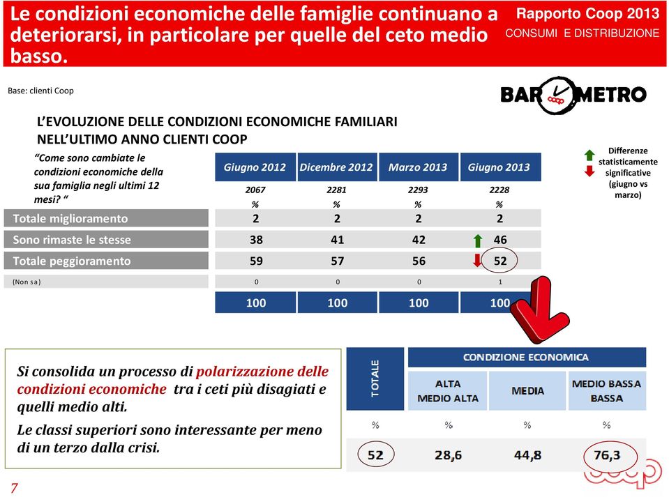 Giugno 2013 sua famiglia negli ultimi 12 2067 2281 2293 2228 mesi?