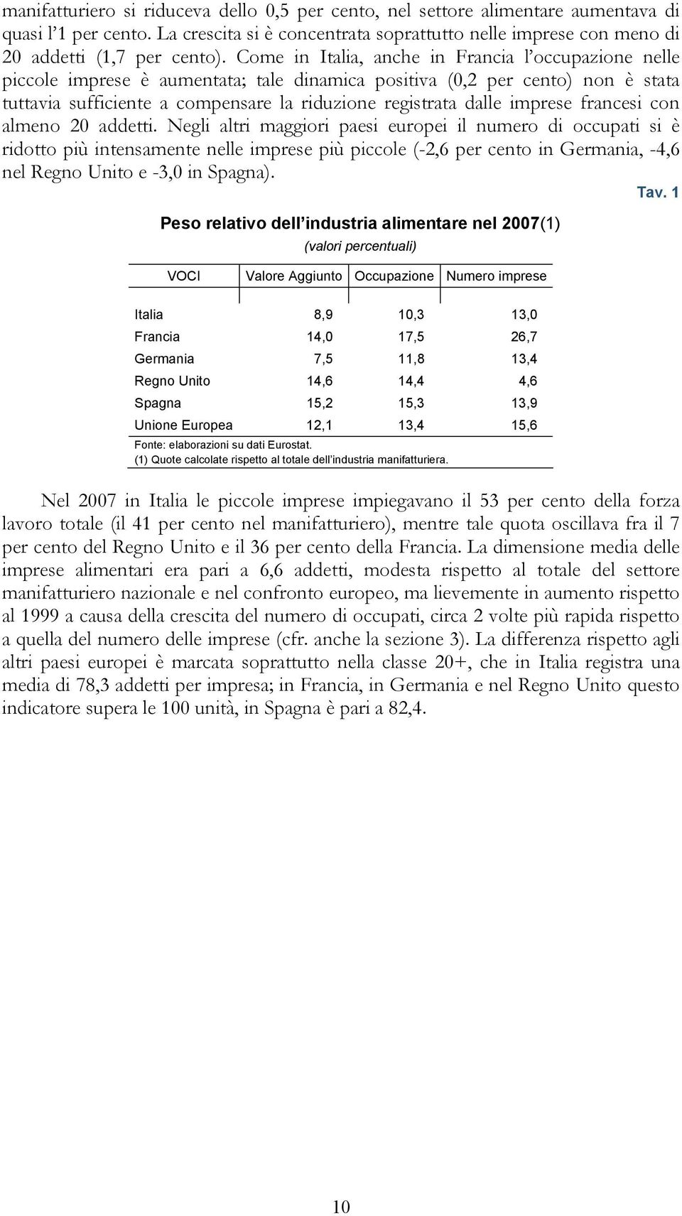 con almeno 20 addei. Negli alri maggiori paesi europei il numero di occupai si è ridoo più inensamene nelle imprese più piccole (-2,6 per ceno in Germania, -4,6 nel Regno Unio e -3,0 in Spagna). Tav.