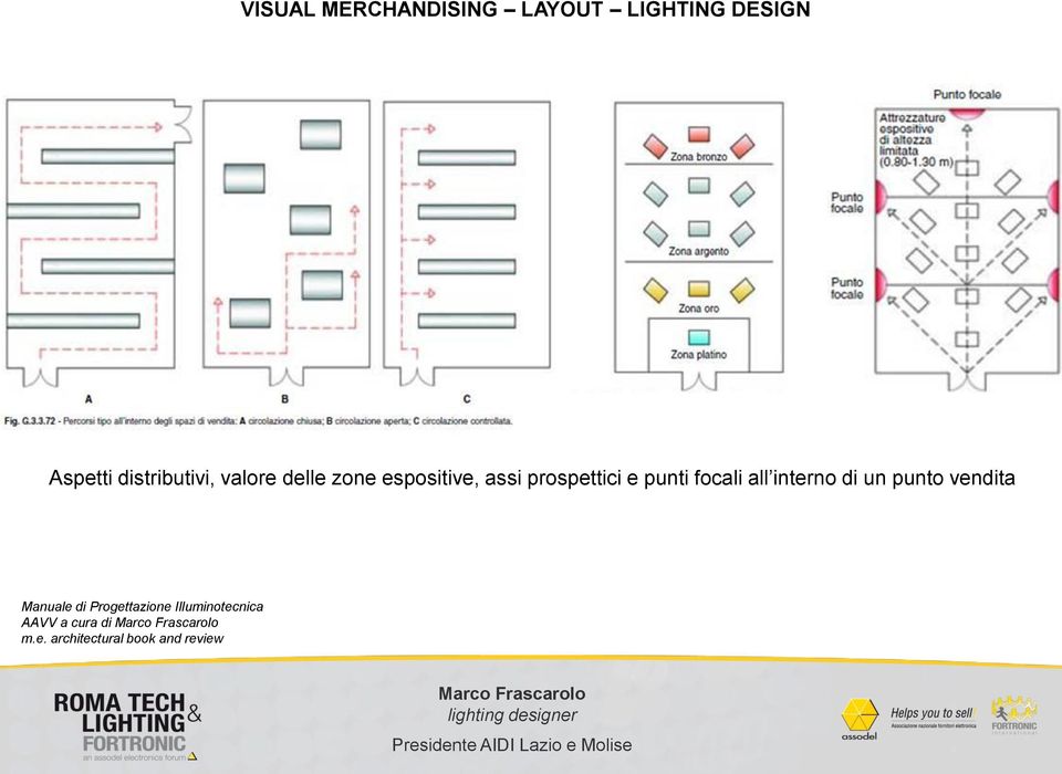 punti focali all interno di un punto vendita Manuale di