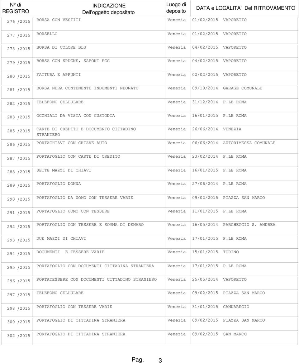 LE ROMA 285 / 2015 286 / 2015 287 / 2015 CARTE DI CREDITO E DOCUMENTO CITTADINO STRANIERO PORTACHIAVI CON CHIAVE AUTO PORTAFOGLIO CON CARTE DI CREDITO Venezia 26/06/2014 VENEZIA Venezia 06/06/2014