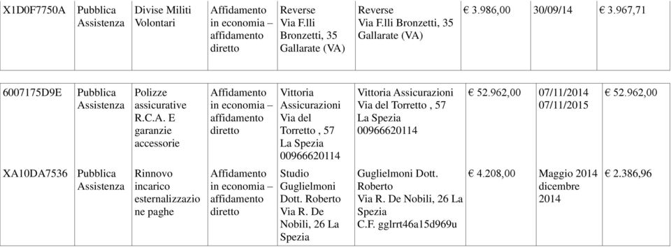 E garanzie accessorie Vittoria Assicurazioni Via del Torretto, 57 Vittoria Assicurazioni Via del Torretto, 57 52.962,00 07/11/2014 07/11/2015 52.