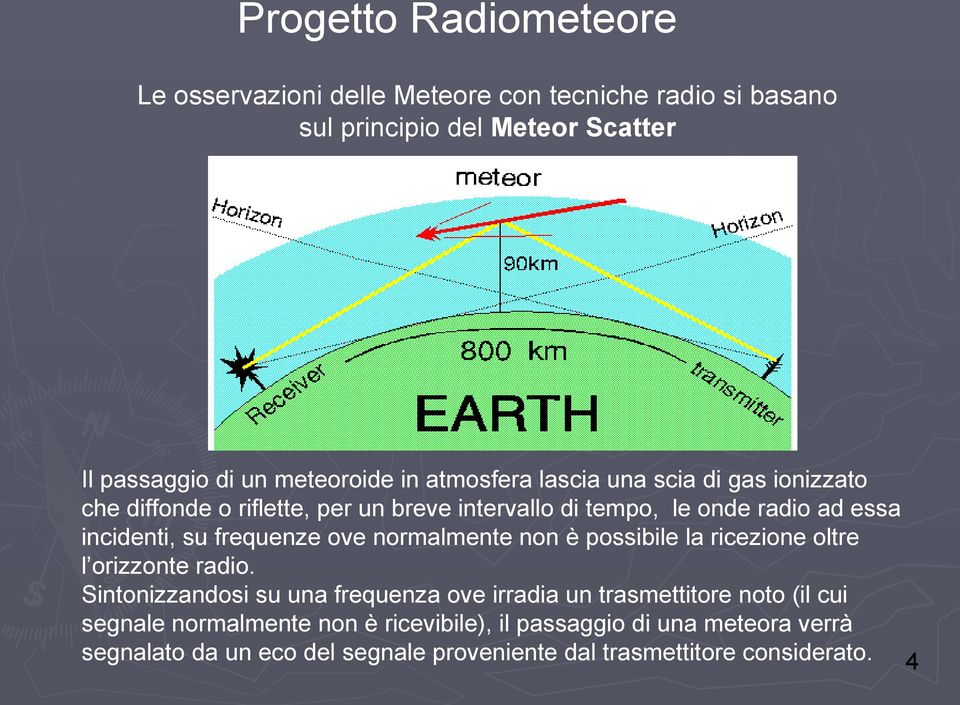 ove normalmente non è possibile la ricezione oltre l orizzonte radio.