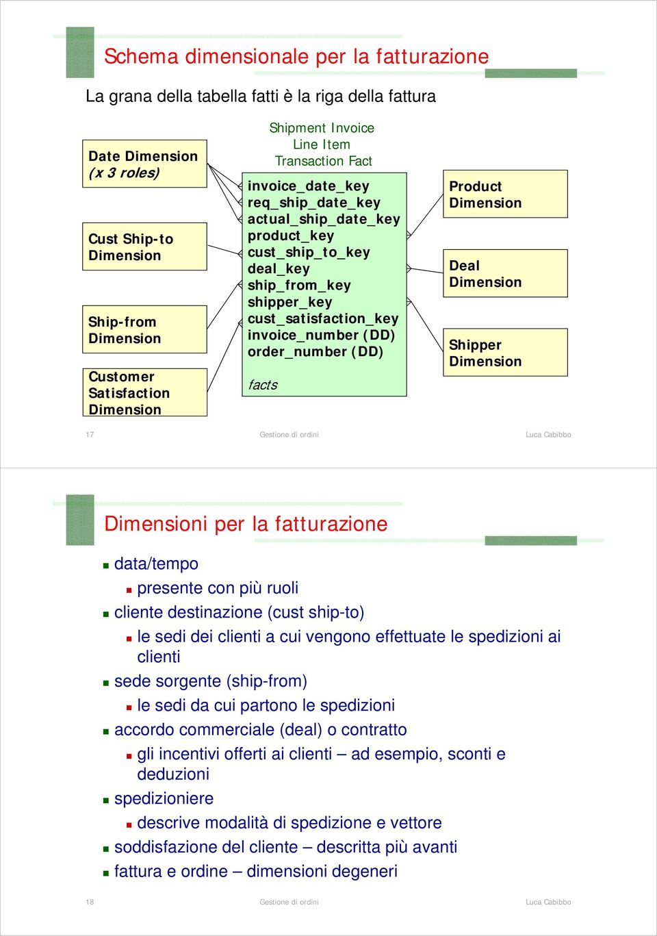 Product Deal Shipper 17 i per la fatturazione data/tempo presente con più ruoli cliente destinazione (cust ship-to) le sedi dei clienti a cui vengono effettuate le spedizioni ai clienti sede sorgente