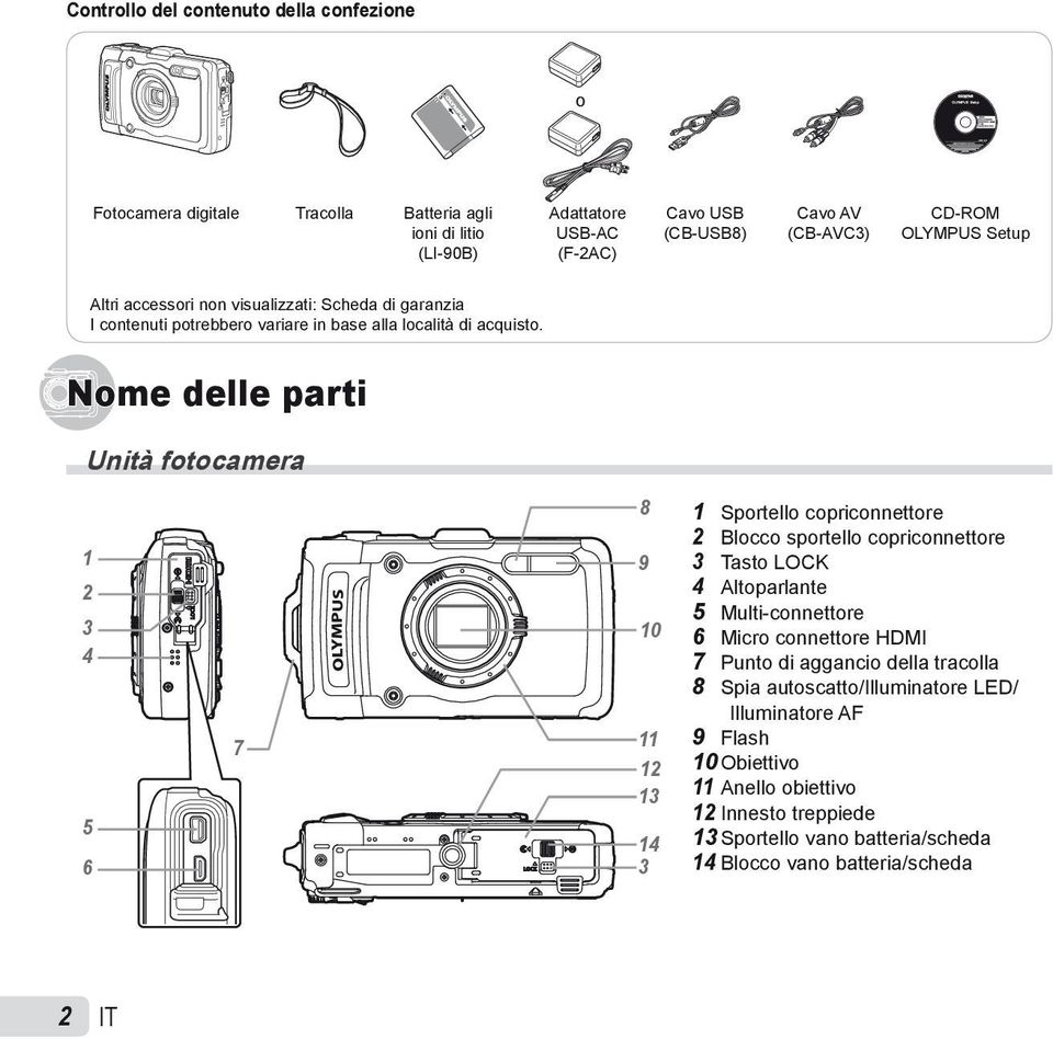 Nome delle parti Unità fotocamera 1 2 3 4 5 6 7 8 9 10 11 12 13 14 3 1 Sportello copriconnettore 2 Blocco sportello copriconnettore 3 Tasto LOCK 4 Altoparlante 5 Multi-connettore 6