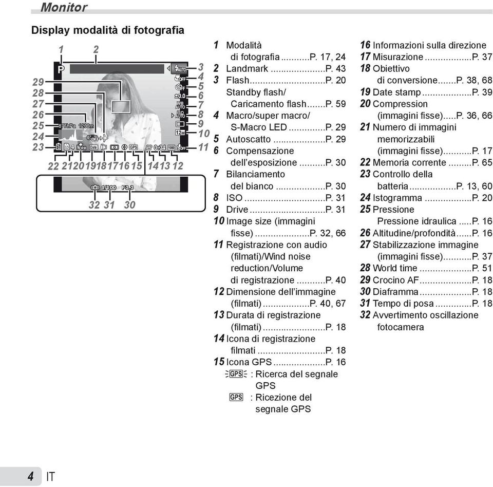 ..p. 30 7 Bilanciamento del bianco...p. 30 8 ISO...P. 31 9 Drive...P. 31 10 Image size (immagini fi sse)...p. 32, 66 11 Registrazione con audio (fi lmati)/wind noise reduction/volume di registrazione.