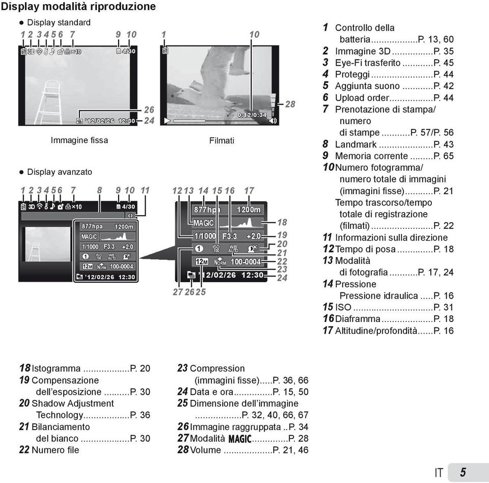 0 100-0004 12/02/26 12:30 28 18 19 20 21 22 23 24 1 Controllo della batteria...p. 13, 60 2 Immagine 3D...P. 35 3 Eye-Fi trasferito...p. 45 4 Proteggi...P. 44 5 Aggiunta suono...p. 42 6 Upload order...p. 44 7 Prenotazione di stampa/ numero di stampe.