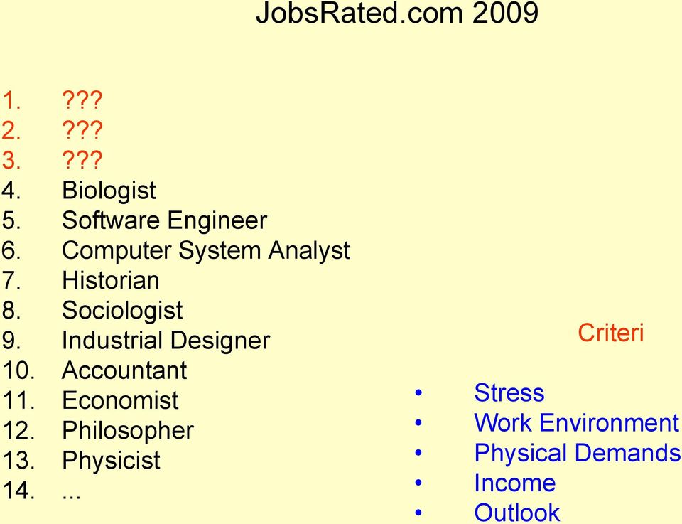 Sociologist 9. Industrial Designer 10. Accountant 11. Economist 12.