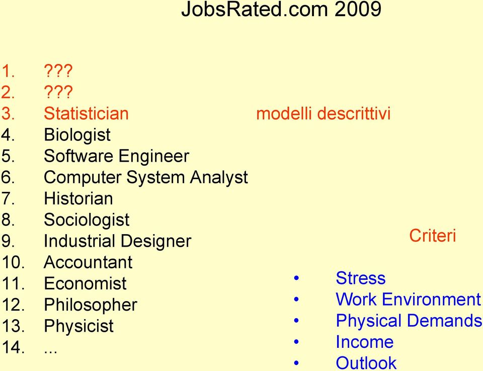 Sociologist 9. Industrial Designer 10. Accountant 11. Economist 12.