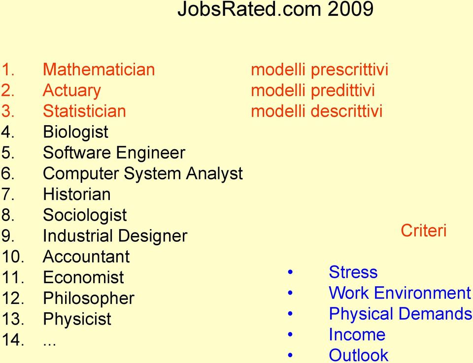 Computer System Analyst 7. Historian 8. Sociologist 9. Industrial Designer 10.