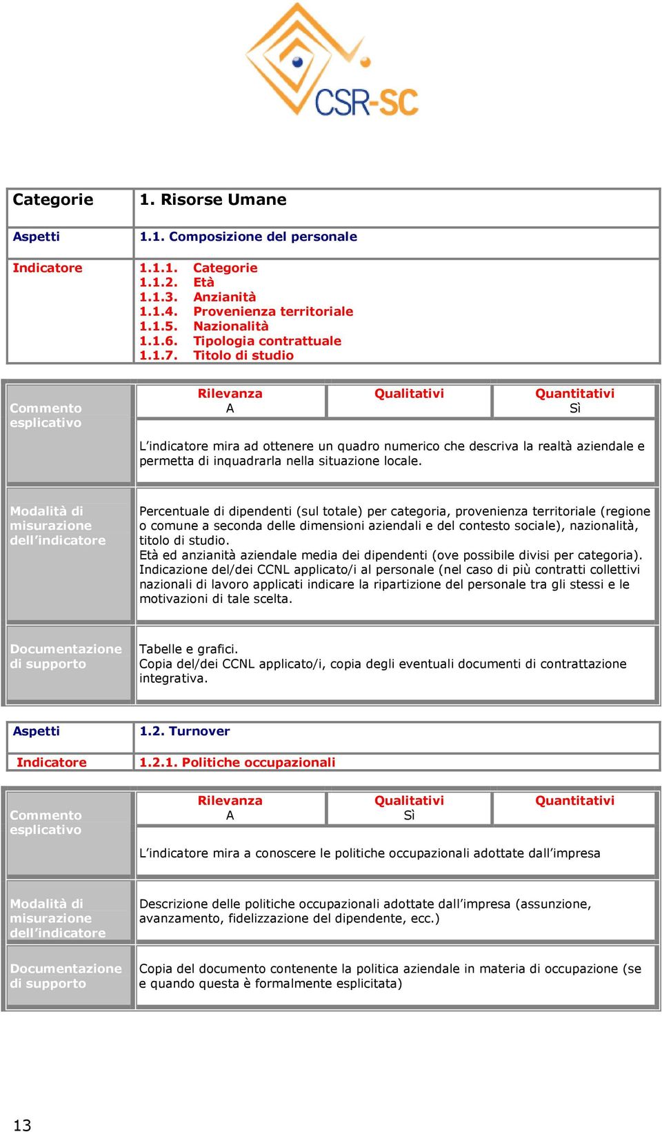 Percentuale di dipendenti (sul totale) per categoria, provenienza territoriale (regione o comune a seconda delle dimensioni aziendali e del contesto sociale), nazionalità, titolo di studio.