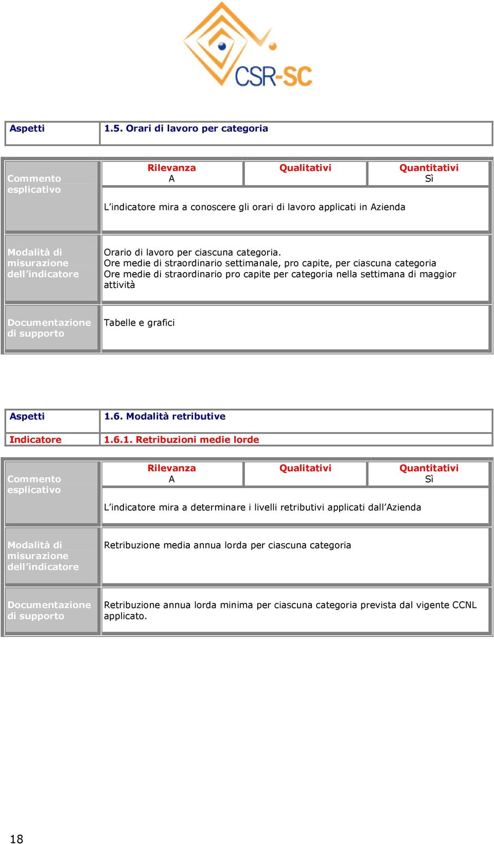 attività Tabelle e grafici spetti Indicatore 1.