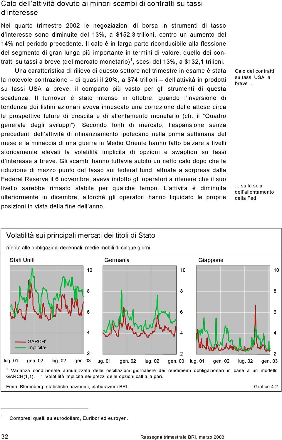 Il calo è in larga parte riconducibile alla flessione del segmento di gran lunga più importante in termini di valore, quello dei contratti su tassi a breve (del mercato monetario) 1, scesi del 13%, a