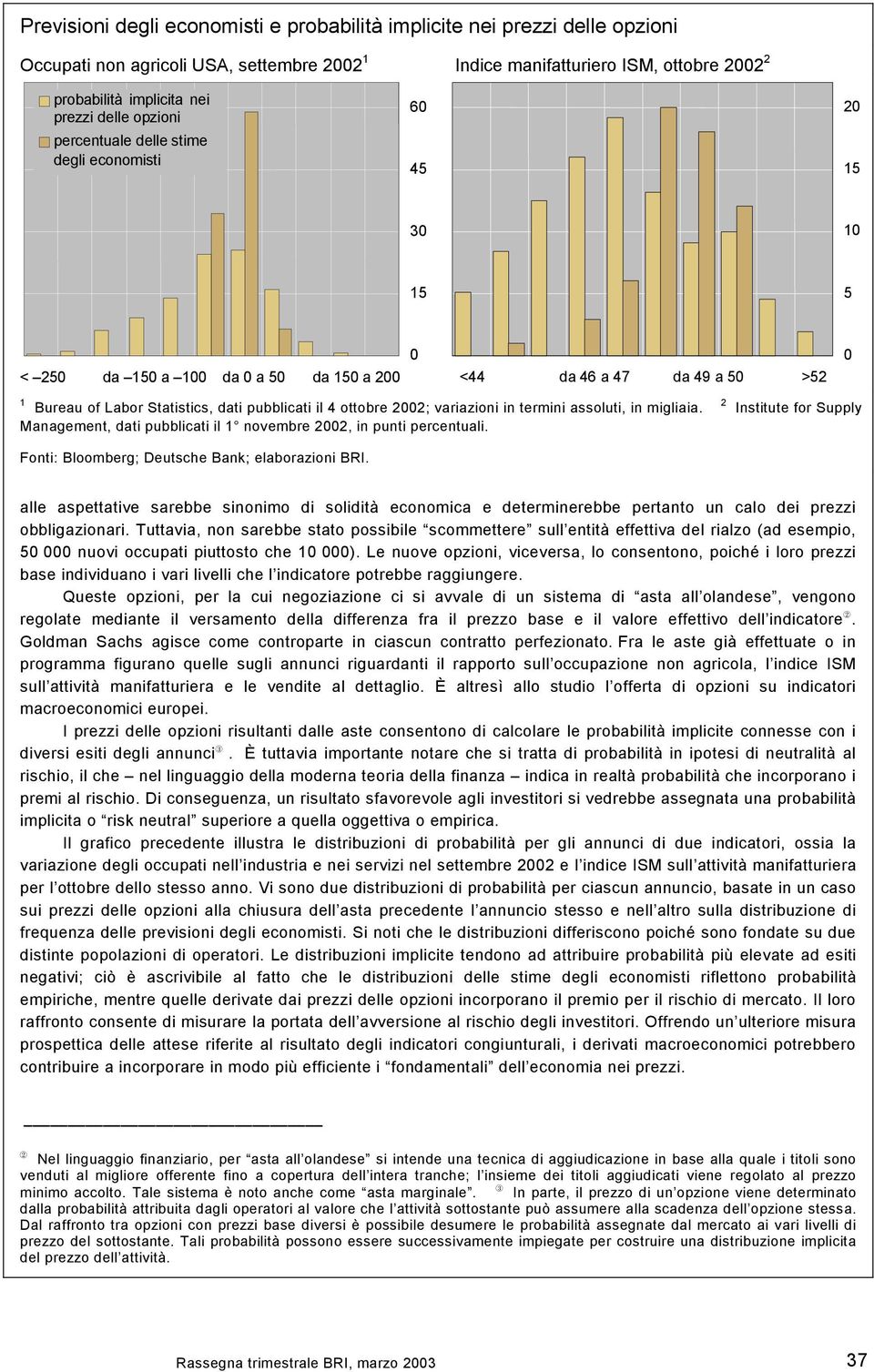 Management, dati pubblicati il 1 novembre, in punti percentuali. Institute for Supply Fonti: Bloomberg; Deutsche Bank; elaborazioni BRI.