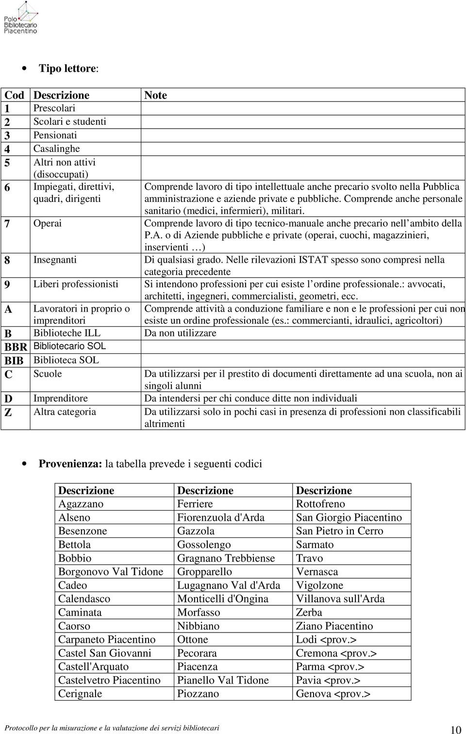 7 Operai Comprende lavoro di tipo tecnico-manuale anche precario nell ambito della P.A. o di Aziende pubbliche e private (operai, cuochi, magazzinieri, inservienti ) 8 Insegnanti Di qualsiasi grado.