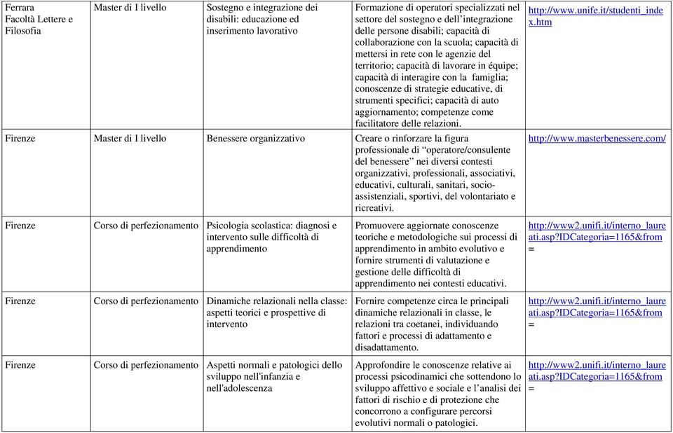 con la famiglia; conoscenze di strategie educative, di strumenti specifici; capacità di auto aggiornamento; competenze come facilitatore delle relazioni.