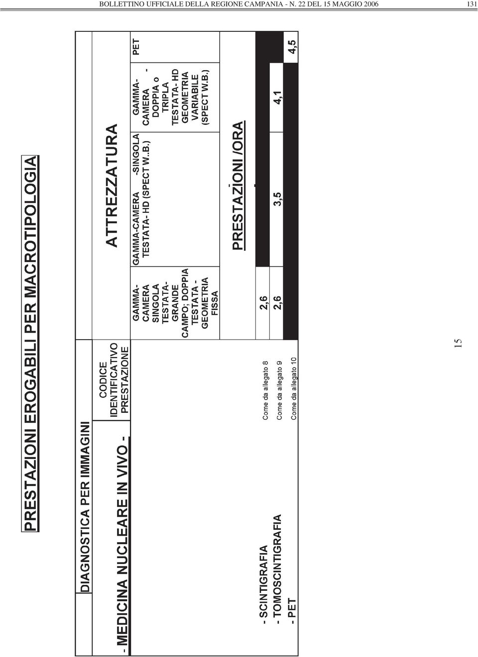 REGIONE CAMPANIA -