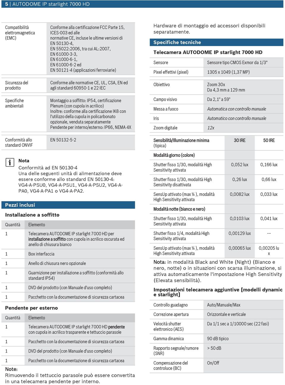 Specifiche tecniche Telecamera AUTODOME IP starlight 7000 HD Sensore Sensore tipo CMOS Exmor da 1/3" Pixel effettivi (pixel) 1305 x 1049 (1,37 MP) Sicurezza del prodotto Conforme alle normative CE,