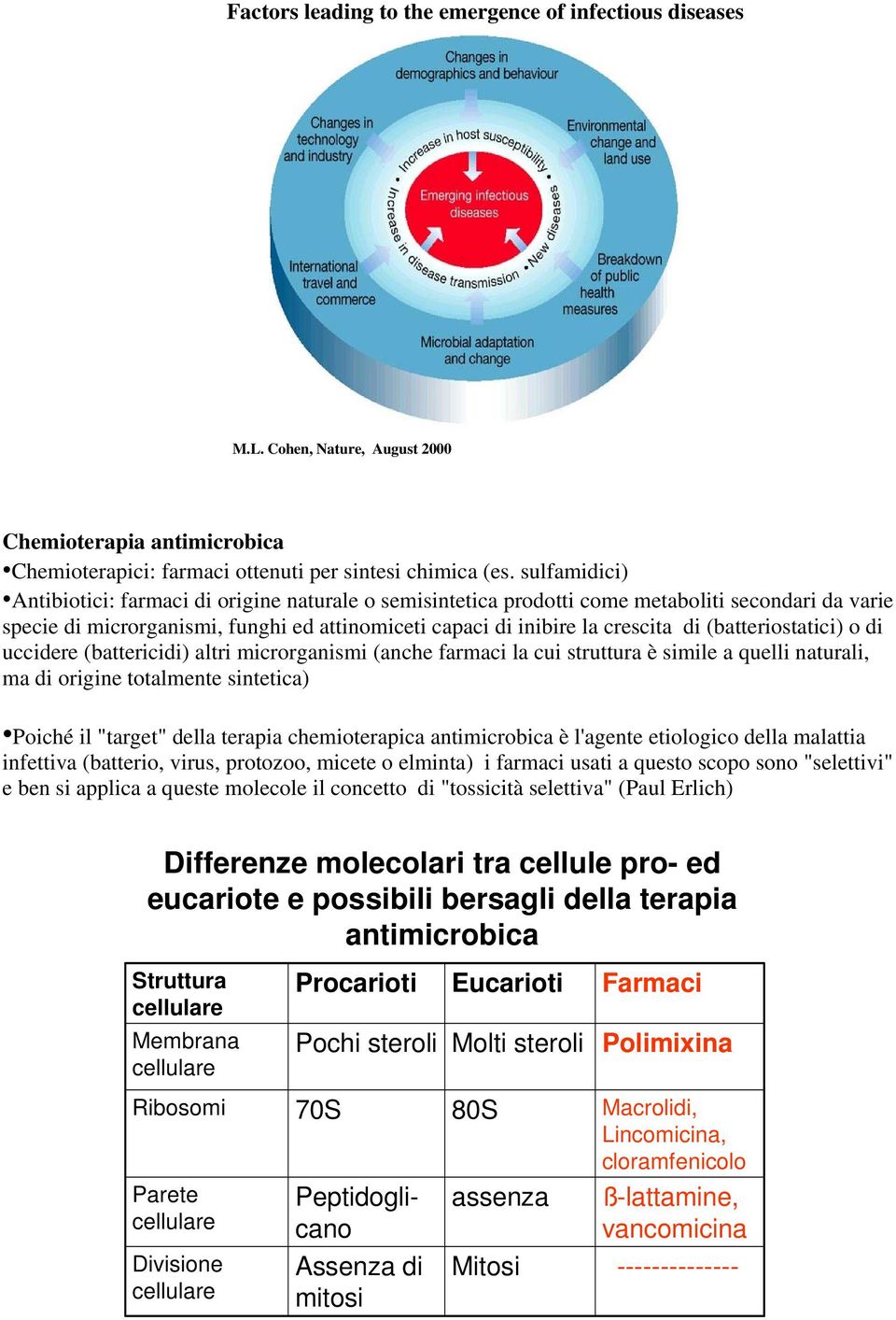 (batteriostatici) o di uccidere (battericidi) altri microrganismi (anche farmaci la cui struttura è simile a quelli naturali, ma di origine totalmente sintetica) Poiché il "target" della terapia