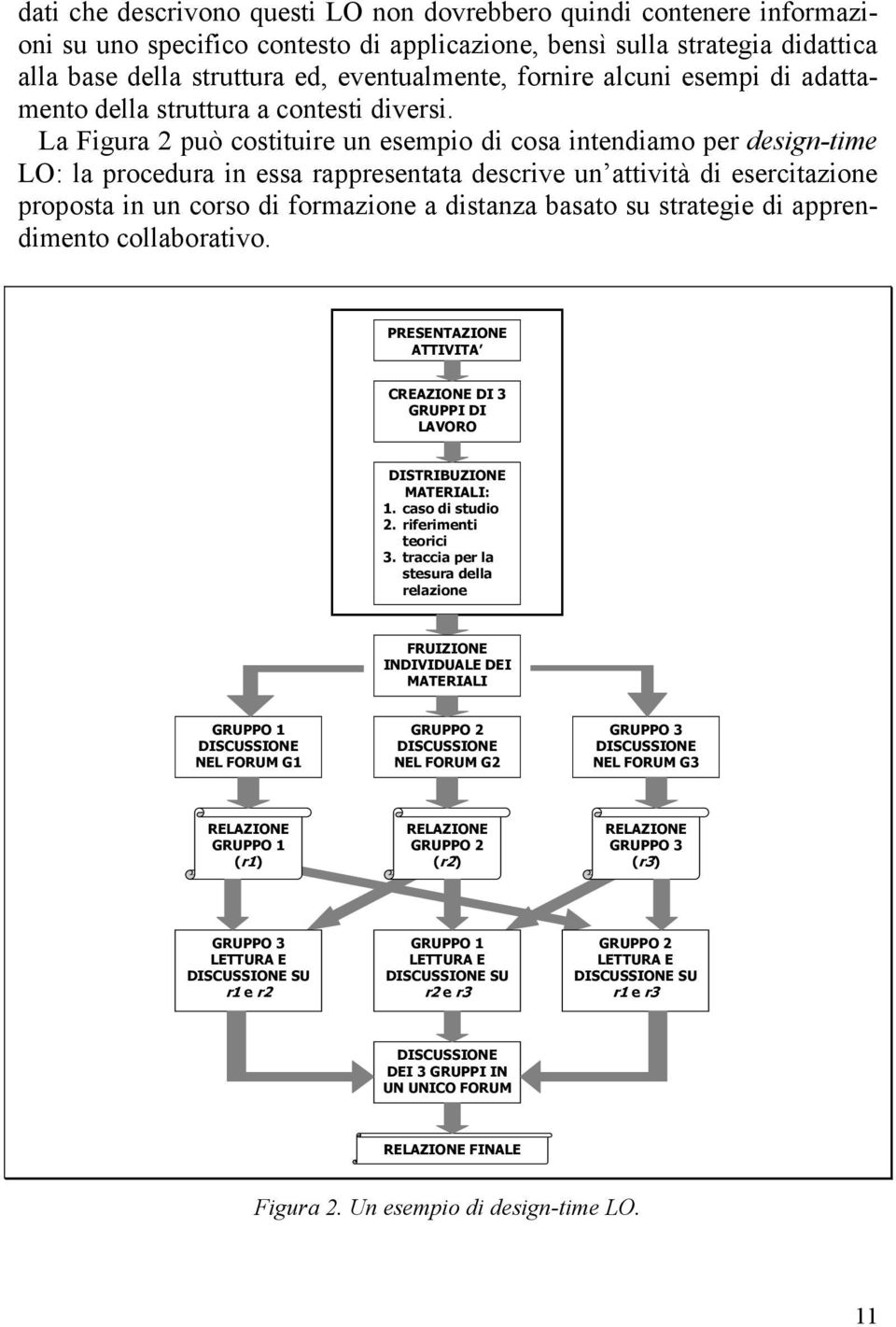 La Figura 2 può costituire un esempio di cosa intendiamo per design-time LO: la procedura in essa rappresentata descrive un attività di esercitazione proposta in un corso di formazione a distanza